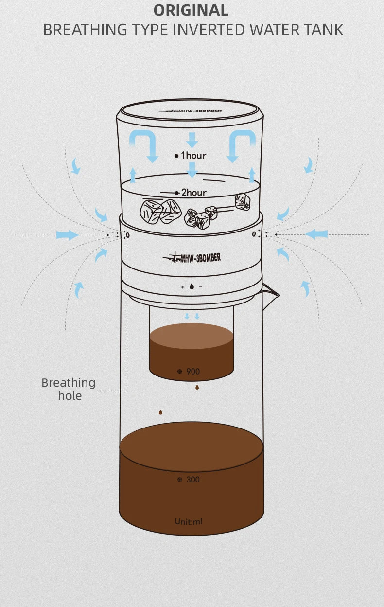 CAFETERA CON FILTRO DE PAPEL, 100 PIEZAS - DE 600ML - MHW-3BOMBER