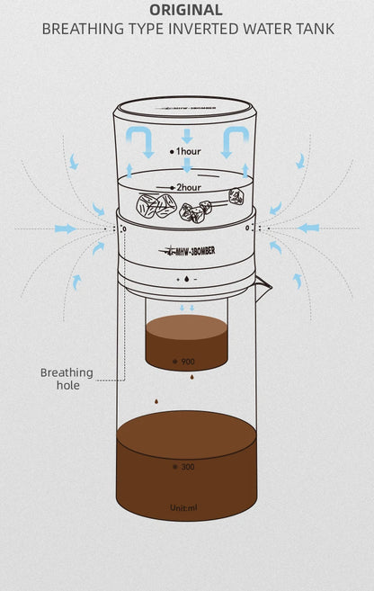 CAFETERA CON FILTRO DE PAPEL, 100 PIEZAS - DE 600ML - MHW-3BOMBER