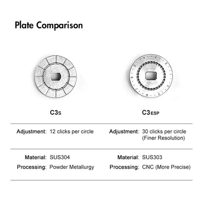 MOLINO DE CAFÉ MANUAL NANO/C3S/C2S, CAPACIDAD DE 25G - TIMEMORE