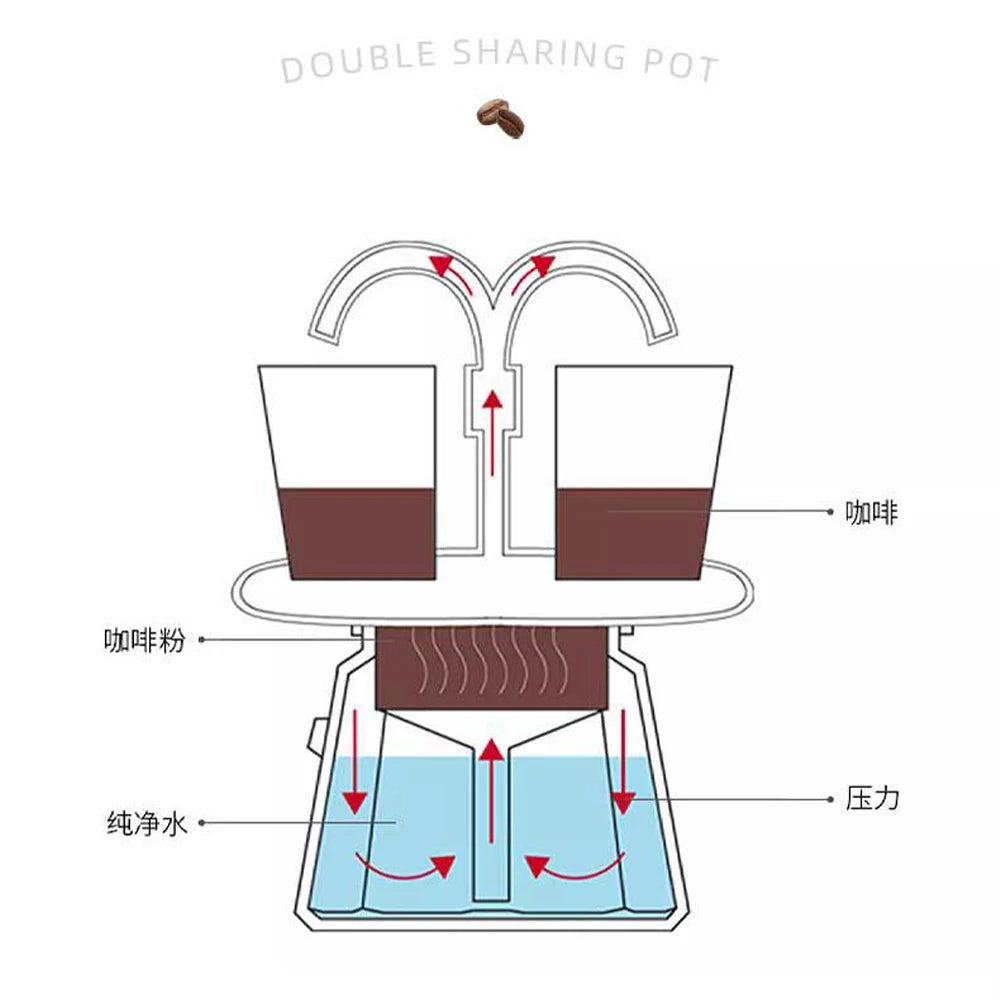 CAFETERA MOKA ITALIANA DE DOBLE CABEZAL - ACERO INOXIDABLE